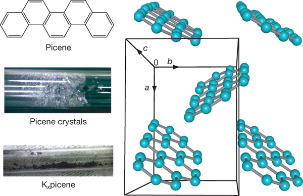 Рис. 1. Молекулярная и кристаллическая структура пицена, а также реальный вид (фотографии) чистых кристаллов углеводорода (показаны белым цветом) и допированных калием (черный цвет). Рисунок из обсуждаемой статьи в Nature