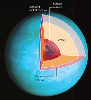 Новооткрытая экзопланета GJ 1214b имеет жезезо-никелевое ядро и силикатную мантию, над которыми, возможно, лежит водный океан глубиной в сотни километров, окруженный водородно-гелиевой атмосферой. Изображение из обсуждаемой статьи Geoffrey Marcy
