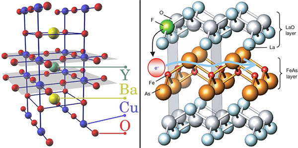 Рис. 1. Схематический рисунок, демонстрирующий слоистый характер кристаллической структуры двух ВТСП: YBa2Cu3O7 (слева) и LaO1–xFxFeAs (справа). Изображения с сайта www.physics.ubc.ca и из статьи Takahashi et al. Superconductivity at 43 K in an iron-based layered compound LaO1-xFxFeAs // Nature. V. 453. P. 376–378 (15 May 2008)
