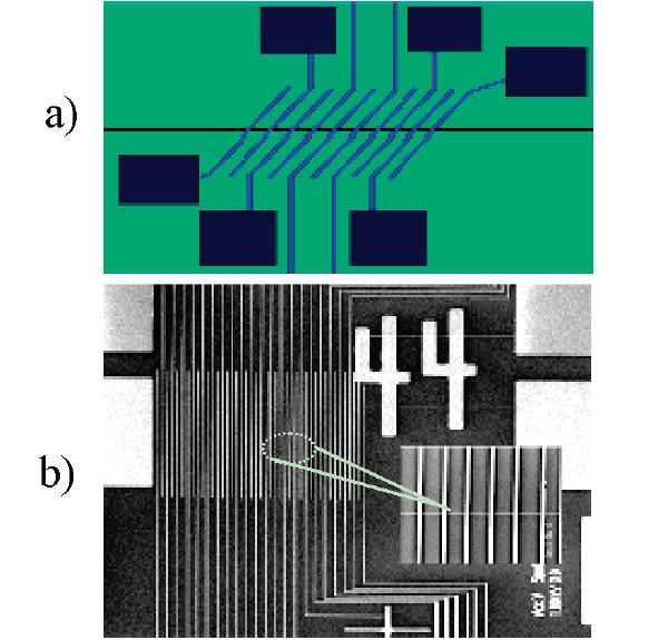 Рис. 2. Множество полевых транзисторов на основе одной сверхдлинной углеродной нанотрубки: (a) — схематический рисунок и (b) — изображение, полученное сканирующим электронным микроскопом. Из обсуждаемой статьи в Nano Letters