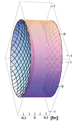 Рис. 1. Схематичный вид высокоэнергетического протона (изображение из обсуждаемой статьи)