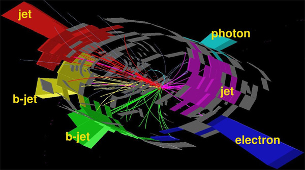 Одно из обнаруженных событий вида «топ-кварк–антикварк и фотон»
