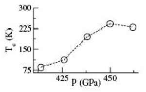 Рис. 4. Зависимость критической температуры металлического водорода от давления. Максимум в 242 К достигается при давлении 450 ГПа. Изображение из обсуждаемой статьи в Phys. Rev. Lett.