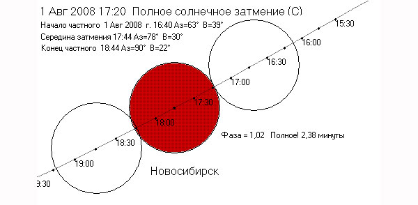 Схема затмения для города Новосибирск. Программа АК4.0 Александра Кузнецова (Нижний Тагил)