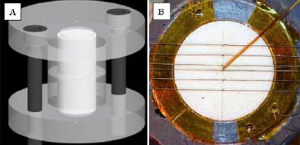Рис. 1. A — схематический эскиз экспериментальной установки. Вещество октоген показано белым цветом. Алюминиевые цилиндры, куда заключено взрывчатое вещество, — полупрозрачным серым. B — экспериментальная установка, вид сверху. Белым цветом показан октоген, заключенный в цилиндрический кожух (золотистого цвета). Ряд параллельных линий — термопара. Золотистая нить, выходящая из центра цилиндра, — оптоволоконная нитка для передачи теплового импульса от лазера. Изображение из обсуждаемой статьи в Physical Review Letters