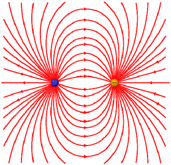 Рис. 5. Распределение электрического поля диполя. Рис. с сайта en.wikipedia.org