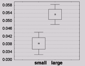    (      )  (large)    ,   (small).  ꠗ       ( 55   ).   㠗 ,     (1SE),     0,95 (.    PNAS)