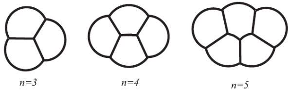 Фигуры с минимальным периметром, охватывающие три, четыре и пять плоских пузырьков одинаковой площади. Эти фигуры получены численным поиском на компьютере. Для N = 3 существует строгое доказательство, что эта фигура действительно является минимизирующей; для большего числа пузырей строгого доказательства до сих пор не найдено (изображение из статьи math/0406031