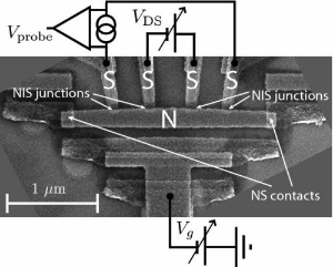 Так выглядит первый в мире тепловой транзистор (изображение с сайта physicsweb.org)