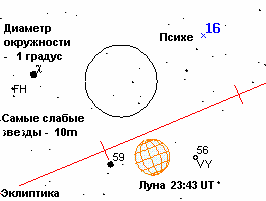 Участок звездного неба с затмившейся Луной и астероидом 16 Психе (Guide 8.0)