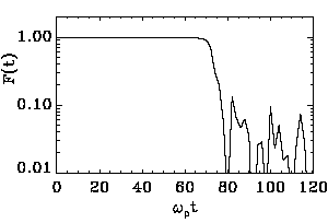 Типичный график  изменения квантовой точности многоэлектронной системы во времени  (изображение из статьи quant-ph/0610169)