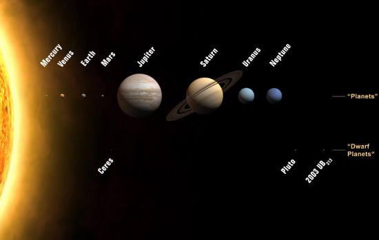 Планетный ряд Солнечной системы теперь выглядит так (изображение с сайта www.universetoday.com)