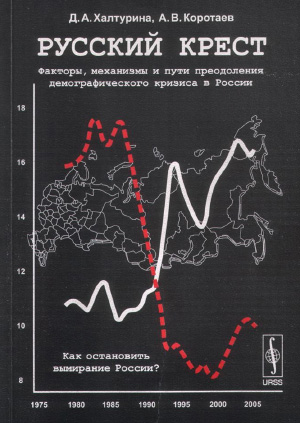 «Русский крест» — резкое снижение рождаемости (красная пунктирная линия) и рост смертности (белая линия) в начале 1990-х годов. По вертикальной оси — число родившихся или умерших на 1000 человек в год
