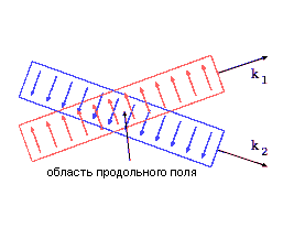      ,        (   www.scientific.ru)