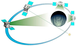 Рабочая орбита Venus Express (рис. с сайта www.esa.int)