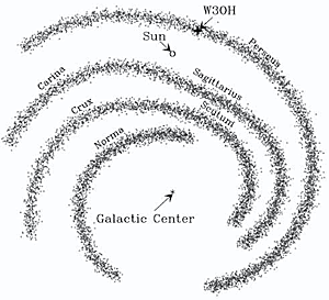 Четыре рукава нашей Галактики и область звездообразования, до которой измерено расстояние (рис. Y. Xu et al/Science)