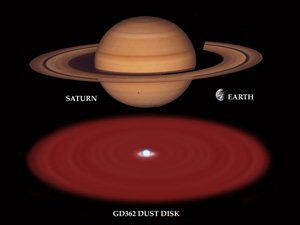 Сравнительные размеры белого карлика GD 362 с потенциальным пылевым диском, Сатурна и Земли (изображение с сайта www.gemini.edu. Автор: Jon Lomberg)