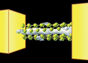 На рисунке показано распределение электронов вдоль золотой нанопроволоки, помещенной между двумя электродами (изображение с сайта scitation.aip.org)
